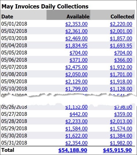 Recurring Services Invoice & Collection Analysis