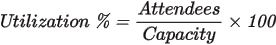 Utilization Percentage Calculation