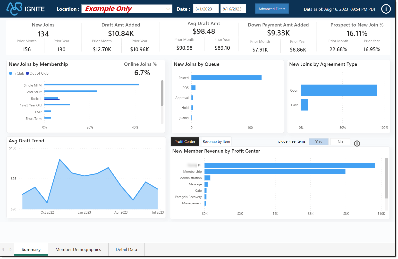 New Joins Analysis Dashboard