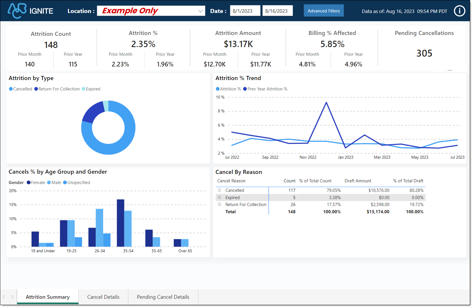 attritiondashboard